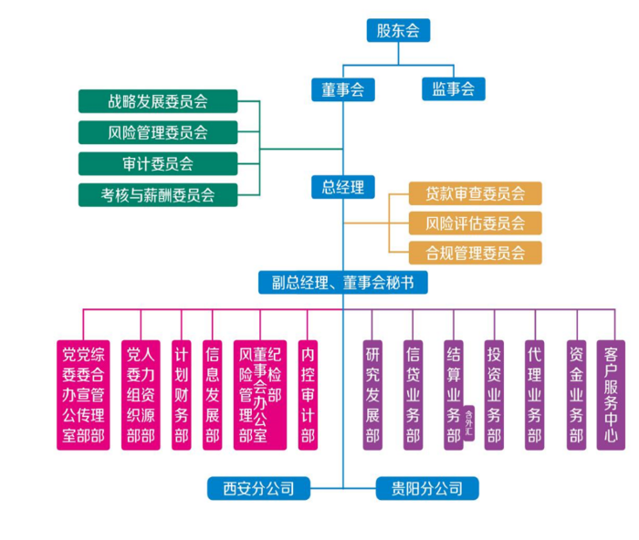 机构图